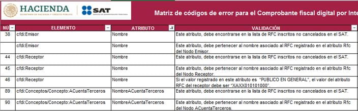 Comprobante Fiscal Digital